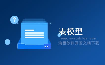 表结构 - applications - applications - CMS内容管理系统-[CMS程序]posh v2.2.Bet